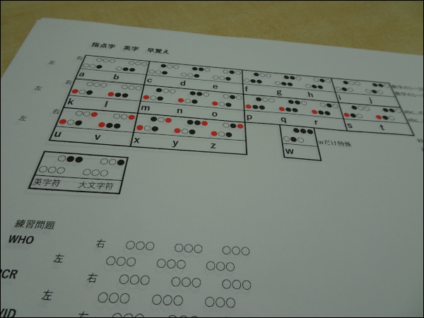 点字のアルファベット表
